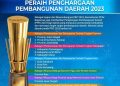 Aceh Barat Dapat Penghargaan Terbaik II Nasional Pembangunan Daerah Tahun 2023