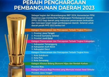 Aceh Barat Dapat Penghargaan Terbaik II Nasional Pembangunan Daerah Tahun 2023
