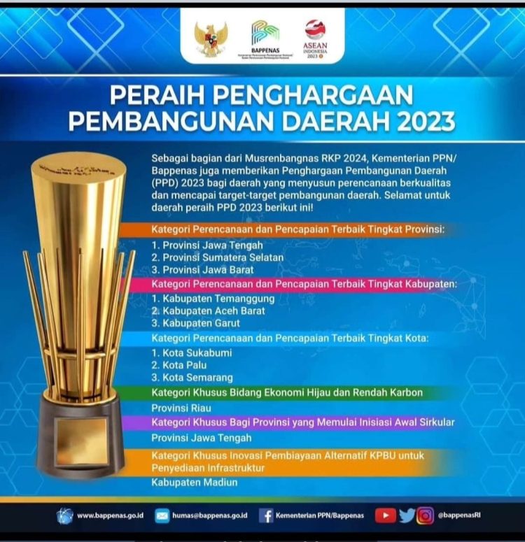 Aceh Barat Dapat Penghargaan Terbaik II Nasional Pembangunan Daerah Tahun 2023
