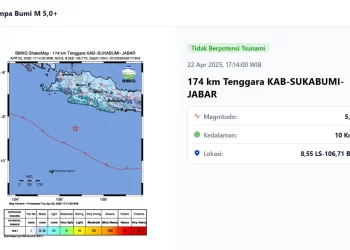 Gempa Magnitudo 5,6 Guncang Sukabumi, Tidak Berpotensi Tsunami