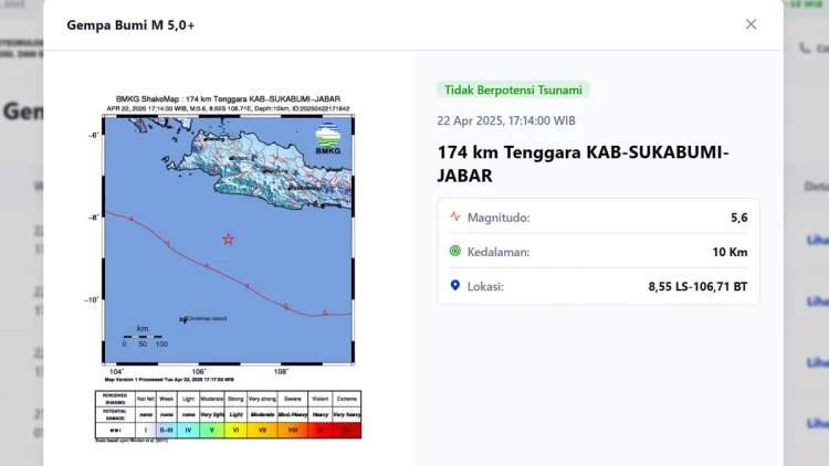 Gempa Magnitudo 5,6 Guncang Sukabumi, Tidak Berpotensi Tsunami